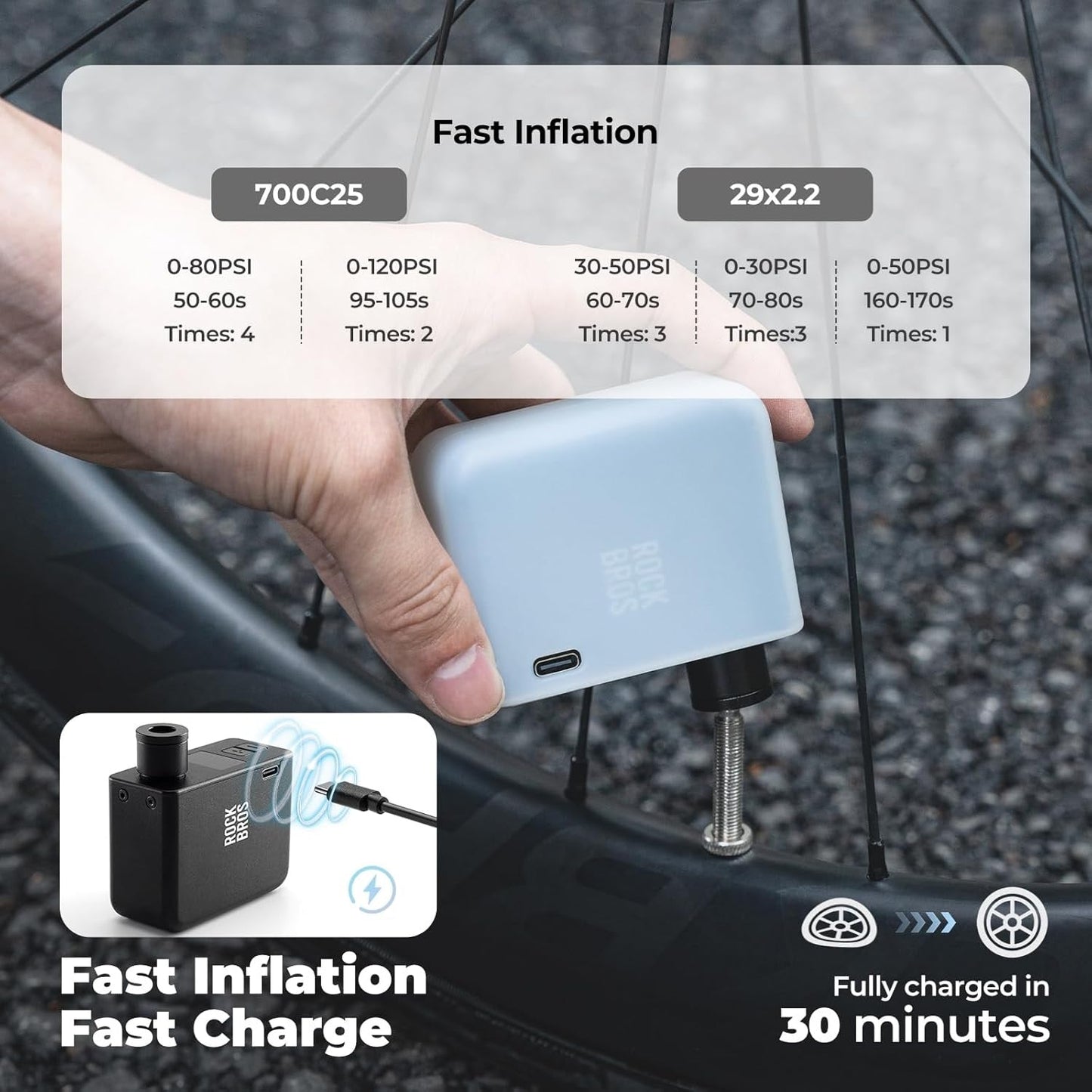 ROCKBROS Electric Bicycle Pump 120PSI Portable Mini Pumps Rechargeable 450mAh Tiny E-Pump Small Compressor