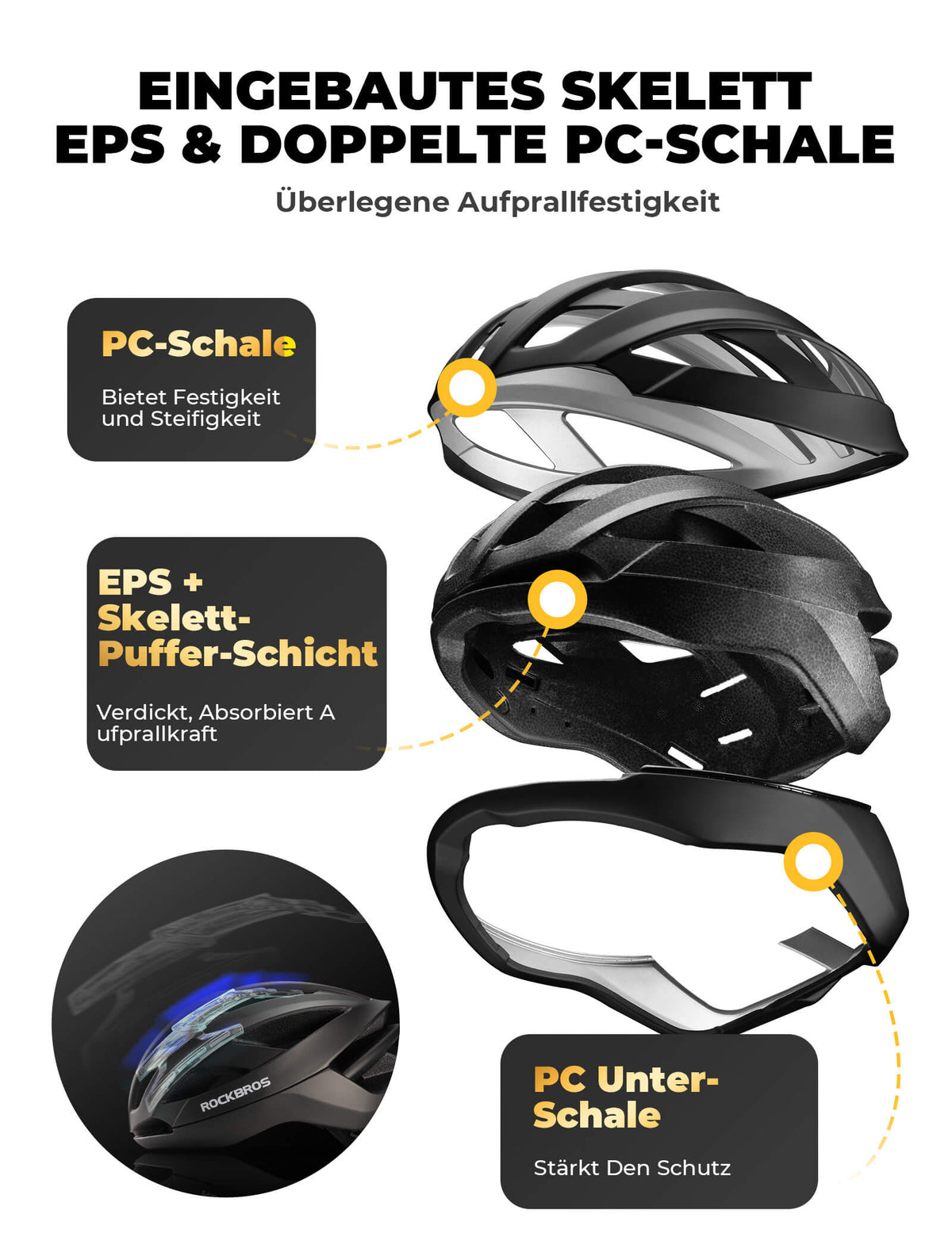 ROCKBROS Fahrradhelm mit Verstärkungsrahmen 58-62cm