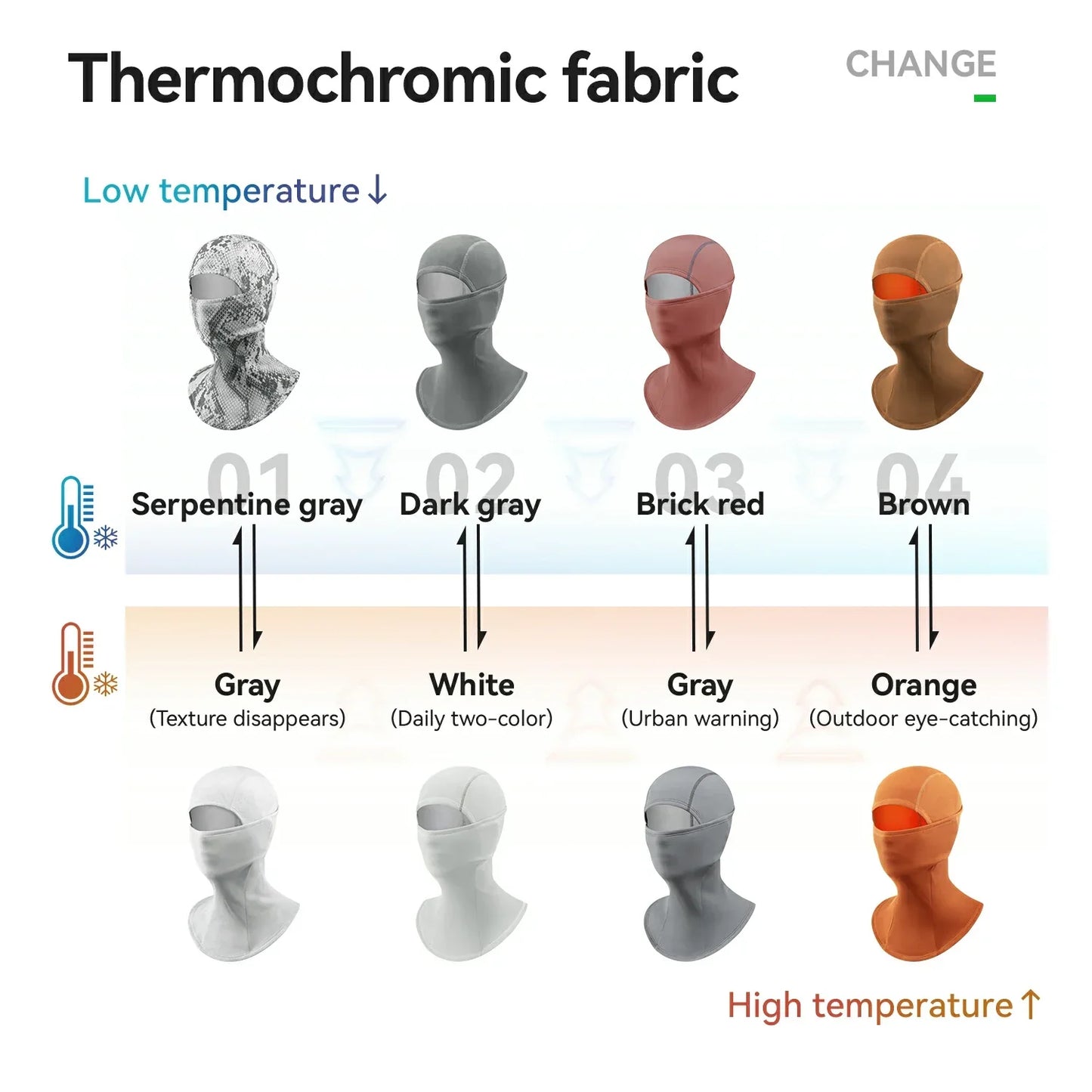 Thermo-Sensitive Winter Balaclava Fleece Balaclava ROCKBROS